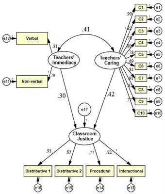 Chinese EFL Students' Perceptions of Classroom Justice: The Impact of Teachers' Caring and Immediacy